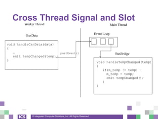 © Integrated Computer Solutions, Inc. All Rights Reserved
Cross Thread Signal and Slot
BusBridge
void handleCanData(data)
{
…
emit tempChanged(temp);
}
void handleTempChanged(temp)
{
if(m_temp != temp) {
m_temp = temp;
emit tempChanged();
}
}
BusData
Worker Thread Main Thread
Event Loop
postEvent()
 