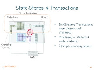 Putting the Micro into Microservices with Stateful Stream Processing | PDF
