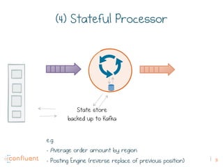 Putting the Micro into Microservices with Stateful Stream Processing | PDF