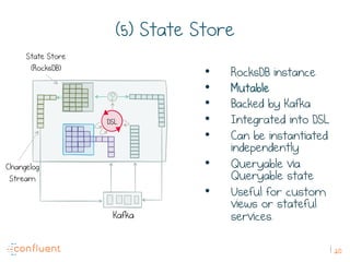 20
(5) State Store
•  RocksDB instance
•  Mutable
•  Backed by Kafka
•  Integrated into DSL
•  Can be instantiated
independently
•  Queryable via
Queryable state
•  Useful for custom
views or stateful
services.Kafka
State Store
(RocksDB)
Changelog
Stream
DSL
 