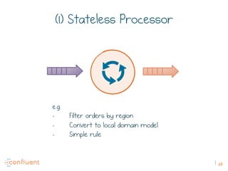 28
(1) Stateless Processor
e.g.
- Filter orders by region
-  Convert to local domain model
-  Simple rule
 