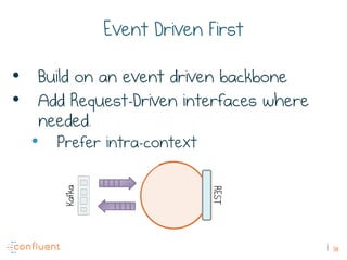 38
Event Driven First
•  Build on an event driven backbone
•  Add Request-Driven interfaces where
needed.
•  Prefer intra-context
REST
Kafka
 