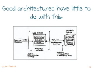 44
Good architectures have little to
do with this:
 