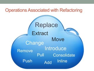 Operations Associated with RefactoringReplaceExtractMoveChangeIntroduceRemovePullConsolidatePushInlineAdd