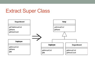 Extract Super Class