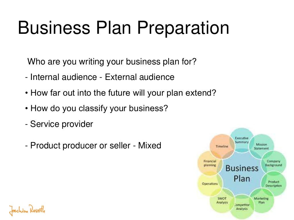 Part 3 Running Your Own Business