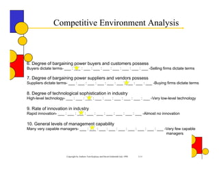 Competitive Environment Analysis



6. Degree of bargaining power buyers and customers possess
Buyers dictate terms- ___ : ___ : ___ : ___ : ___ : ___ : ___ : ___ : ___ -Selling firms dictate terms

7. Degree of bargaining power suppliers and vendors possess
Suppliers dictate terms- ___ : ___ : ___ : ___ : ___ : ___ : ___ : ___ : ___ -Buying firms dictate terms

8. Degree of technological sophistication in industry
High-level technology- ___ : ___ : ___ : ___ : ___ : ___ : ___ : ___ : ___ -Very low-level technology

9. Rate of innovation in industry
Rapid innovation- ___ : ___ : ___ : ___ : ___ : ___ : ___ : ___ : ___ -Almost no innovation

10. General levels of management capability
Many very capable managers- ___ : ___ : ___ : ___ : ___ : ___ : ___ : ___ : ___ -Very few capable
                                                                                 managers




                        Copyright by Authors Tom Koplyay and David Goldsmith July 1998   3-11
 