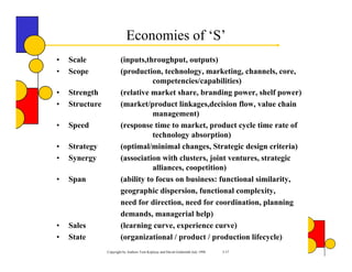 Economies of ‘S’
•   Scale               (inputs,throughput, outputs)
•   Scope               (production, technology, marketing, channels, core,
                                   competencies/capabilities)
•   Strength            (relative market share, branding power, shelf power)
•   Structure           (market/product linkages,decision flow, value chain
                                   management)
•   Speed               (response time to market, product cycle time rate of
                                   technology absorption)
•   Strategy            (optimal/minimal changes, Strategic design criteria)
•   Synergy             (association with clusters, joint ventures, strategic
                                   alliances, coopetition)
•   Span                (ability to focus on business: functional similarity,
                        geographic dispersion, functional complexity,
                        need for direction, need for coordination, planning
                        demands, managerial help)
•   Sales               (learning curve, experience curve)
•   State               (organizational / product / production lifecycle)
                Copyright by Authors Tom Koplyay and David Goldsmith July 1998   3-17
 