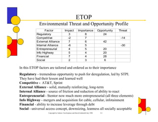 ETOP
             Environmental Threat and Opportunity Profile
                  Factor                  Impact             Importance              Opportunity   Threat
            Regulatory                       3                   8                      24
            Competitive                     -2                   7                                  -14
            External Alliance                7                   6                           42
            Internal Alliance               -6                   5                                  -30
            Entrepreneurial                 4                    5                           20
            Info Highway                     5                   4                           20
            Financial                       7                    4                           28
            Social                           2                   3                            6

In this ETOP factors are tailored and ordered as to their importance
Regulatory - tremendous opportunity to push for deregulation, led by STPI.
They have had their lesson and learned well
Competitive - AT&T, Sprint
External Alliance - solid, mutually reinforcing, long-term
Internal Alliance - source of friction and reduction of ability to react
Entrepreneurial - Stentor now much more entrepreneurial (all three elements)
Info Highway - mergers and acquisition for cable, cellular, infotainment
Financial - ability to increase leverage through debt
Social - universal access concept, downsizing, leanness all socially acceptable
                    Copyright by Authors Tom Koplyay and David Goldsmith July 1998     3-2
 