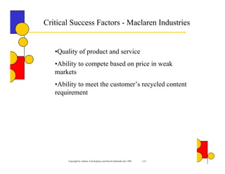 Critical Success Factors - Maclaren Industries


   •Quality of product and service
   •Ability to compete based on price in weak
   markets
   •Ability to meet the customer’s recycled content
   requirement




       Copyright by Authors Tom Koplyay and David Goldsmith July 1998   3-21
 