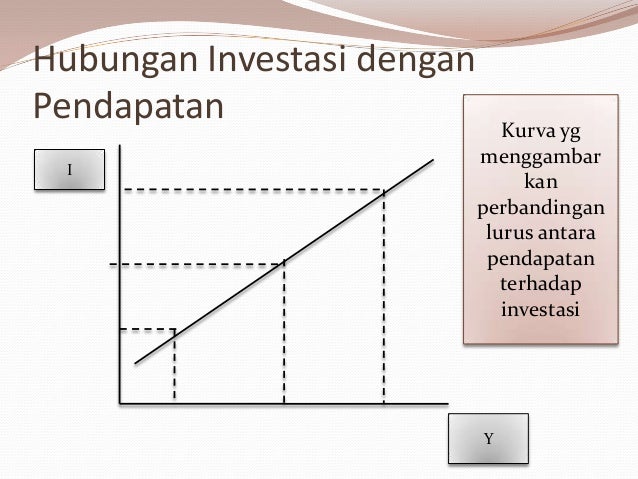 Part 3 teori konsumsi, tabungan, dan investasi
