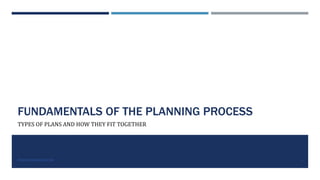FUNDAMENTALS OF THE PLANNING PROCESS
TYPES OF PLANS AND HOW THEY FIT TOGETHER
PROFESSORPARSONS.COM 4
 