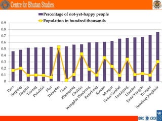 Percentage of not-yet-happy people

0.9
      Population in hundred thousands

0.8
0.7
0.6
0.5
0.4
0.3
0.2
0.1
 0




                                           .
 