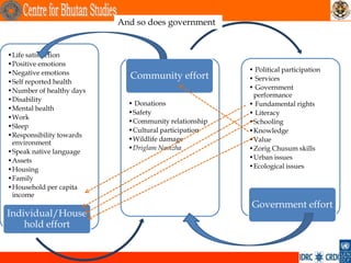 And so does government


•Life satisfaction
•Positive emotions
•Negative emotions                                    • Political participation
                            Community effort          • Services
•Self reported health
•Number of healthy days                               • Government
                                                       performance
•Disability
                            • Donations               • Fundamental rights
•Mental health
                            •Safety                   • Literacy
•Work
                            •Community relationship   •Schooling
•Sleep
                            •Cultural participation   •Knowledge
•Responsibility towards
                            •Wildlife damage          •Value
 environment
                            •Driglam Namzha           •Zorig Chusum skills
•Speak native language
•Assets                                               •Urban issues
•Housing                                              •Ecological issues
•Family
•Household per capita
 income
                                                       Government effort
Individual/House
    hold effort
 