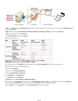 - PC01 vừa là ISA Server vừa là External DNS. Trên thực tế vì lý do bảo mật ta phải tách rời 2 dịch vụ này ra làm 2 máy. Máy ISA Server đã Join
vào domain gccom.net
- PC02 bao gồm các dịch vụ Exchange Server, DC Server, DNS Server, Web Server, CA Server... với Domain là gccom.net
- PC03 là một máy bất kỳ nằm ngoài Internet
- Mạng 192.168.1.0/24 là mạng giả lập Internet
Cấu hình IP các máy như sau:
Máy Đặc tính PC01 PC02 PC03
Name isa.gccom.net server.gccom.net client
Card Lan
IP Address 192.168.1.2 192.168.1.3
Subnet Mask 255.255.255.0 255.255.255.0
Default
gateway
192.168.1.1 192.168.1.1
Preferred DNS 192.168.1.2
Card Cross
IP Address 172.16.2.1 172.16.2.2
Subnet Mask 255.255.255.0 255.255.255.0
Default
gateway
172.16.2.1
Preferred DNS 172.16.2.2 127.0.0.1
Card Lan: nối gián tiếp 2 máy PC01 & PC03 với nhau thông qua Switch
Card Cross: nối trực tiếp các cặp máy PC01 với PC02
Như vậy với mô hình này IP 192.168.1.2 chính là IP giả lập của IP Public 203.114.98.108 mà ta mua từ nhà cung cấp dịch vụ
Bây giờ ta tiến hành đi vào chi tiết bao gồm các bước:
1) Cấu hình cho DNS Server
2) Cấu hình cho máy External DNS Server
3) Cấu hình External DNS trên ISA Server
4) Xin Certificate cho máy Web Server
5) Xin Certificate cho máy ISA Server
6) Publish các dịch vụ HTTP, HTTPS, FTP, SMTP, POP3, OWA...
Đầu tiên ta cấu hình cho DNS Server nội bộ trước tại máy Exchange Server (PC02) bật DNS lên. Vì máy EX được nối trực tiếp với ISA Server
thông qua mạng 172.16.2.0/24 nên nếu trong này còn tồn tại các Subnet khác thì bạn tiến hành xóa chúng đi.
Trong hình DNS còn tồn tại các Host (A) của mạng 192.168.1.0/24 nên tôi phải xóa chúng đi.
2 of 16
 