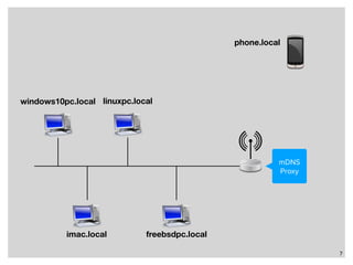 7
imac.local
windows10pc.local linuxpc.local
freebsdpc.local
mDNS
Proxy
phone.local
 