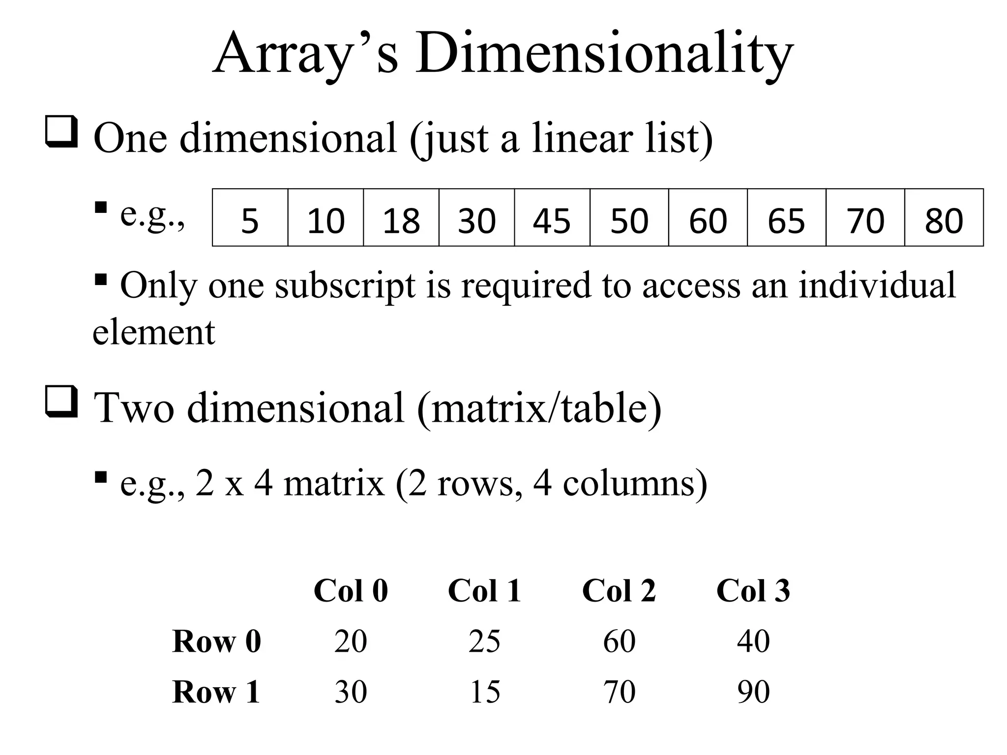 Array’s Dimensionality 
 One dimensional (just a linear list) 
 e.g., 
 Only one subscript is required to access an individual 
element 
 Two dimensional (matrix/table) 
5 10 18 30 45 50 60 65 70 80 
 e.g., 2 x 4 matrix (2 rows, 4 columns) 
Col 0 Col 1 Col 2 Col 3 
Row 0 20 25 60 40 
Row 1 30 15 70 90 
 
