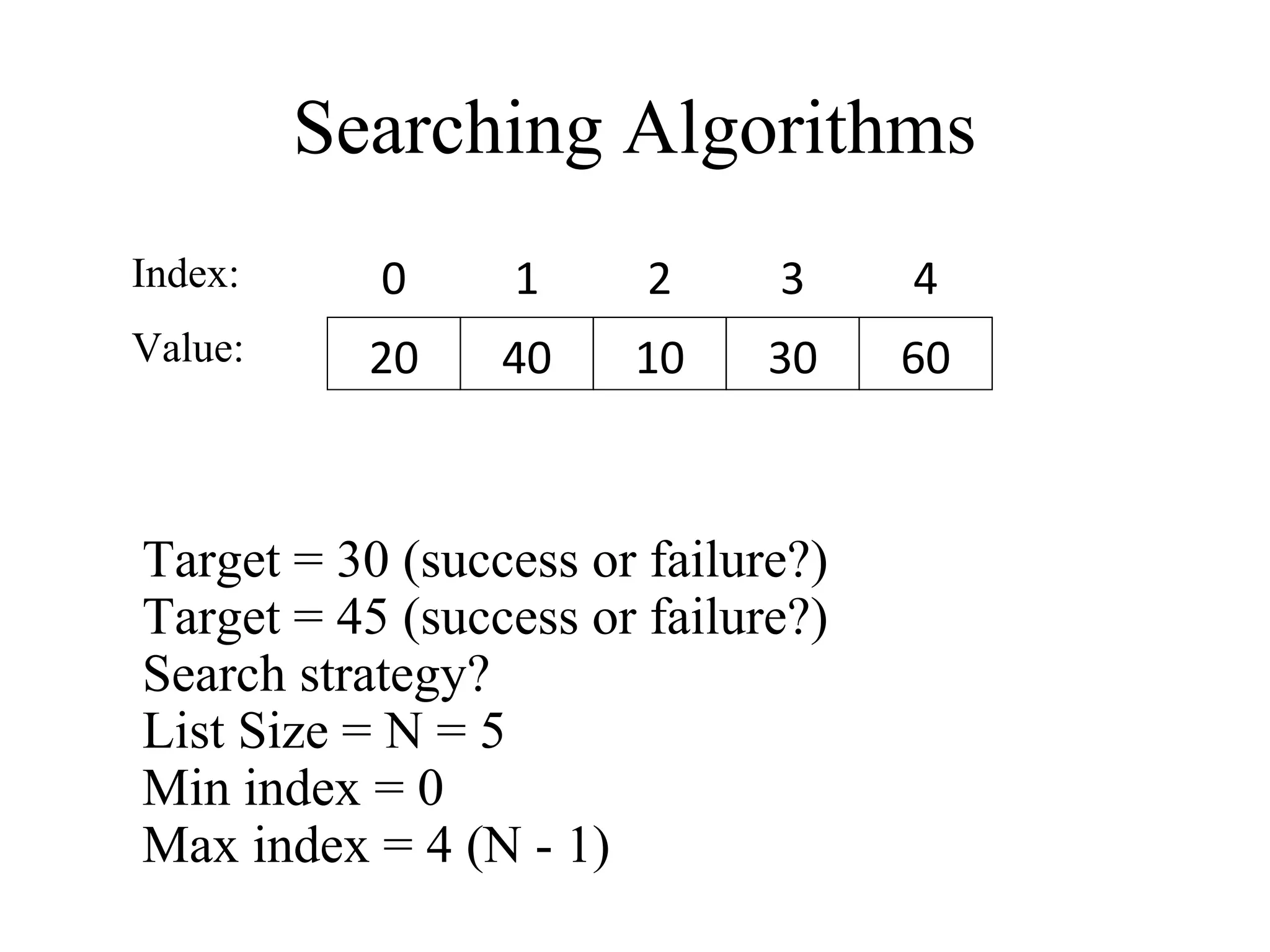 Searching Algorithms 
Index: 0 1 2 3 4 
Value: 
20 40 10 30 60 
Target = 30 (success or failure?) 
Target = 45 (success or failure?) 
Search strategy? 
List Size = N = 5 
Min index = 0 
Max index = 4 (N - 1) 
 
