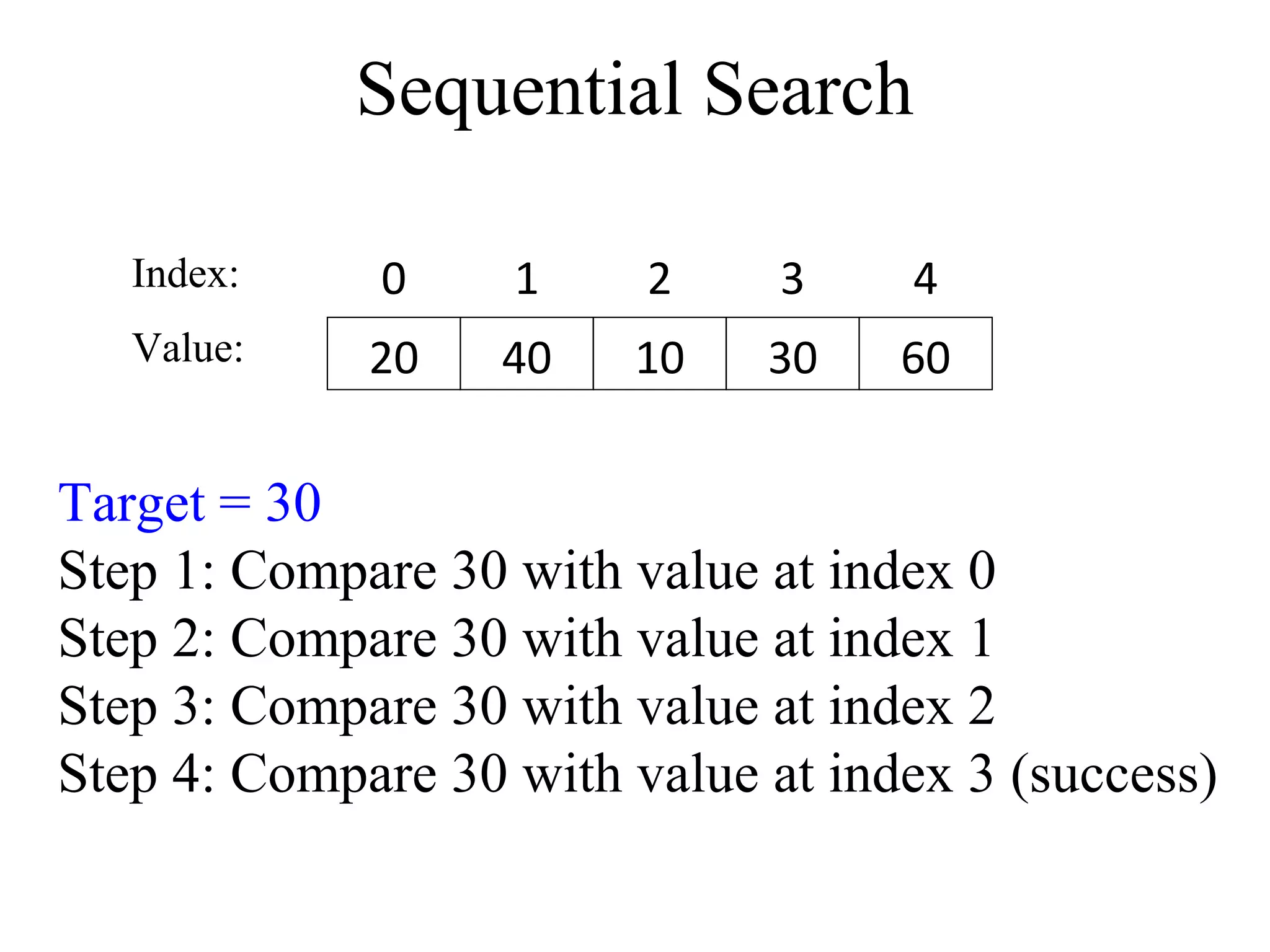 Sequential Search 
Index: 0 1 2 3 4 
Value: 
20 40 10 30 60 
Target = 30 
Step 1: Compare 30 with value at index 0 
Step 2: Compare 30 with value at index 1 
Step 3: Compare 30 with value at index 2 
Step 4: Compare 30 with value at index 3 (success) 
 