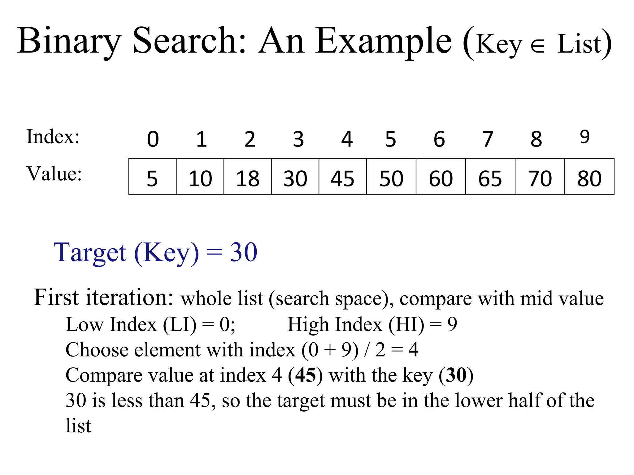 Binary Search: An Example (Key Î List) 
Index: 
0 1 2 3 4 5 6 7 8 9 
Value: 5 10 18 30 45 50 60 65 70 80 
Target (Key) = 30 
First iteration: whole list (search space), compare with mid value 
Low Index (LI) = 0; High Index (HI) = 9 
Choose element with index (0 + 9) / 2 = 4 
Compare value at index 4 (45) with the key (30) 
30 is less than 45, so the target must be in the lower half of the 
list 
 