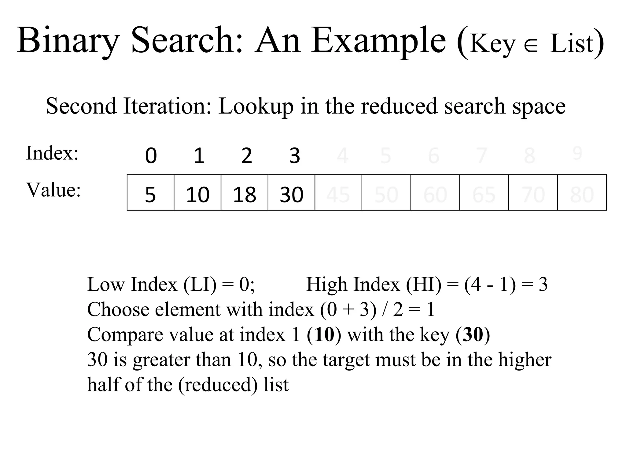 Binary Search: An Example (Key Î List) 
Second Iteration: Lookup in the reduced search space 
Index: 
0 1 2 3 4 5 6 7 8 9 
Value: 5 10 18 30 45 50 60 65 70 80 
Low Index (LI) = 0; High Index (HI) = (4 - 1) = 3 
Choose element with index (0 + 3) / 2 = 1 
Compare value at index 1 (10) with the key (30) 
30 is greater than 10, so the target must be in the higher 
half of the (reduced) list 
 