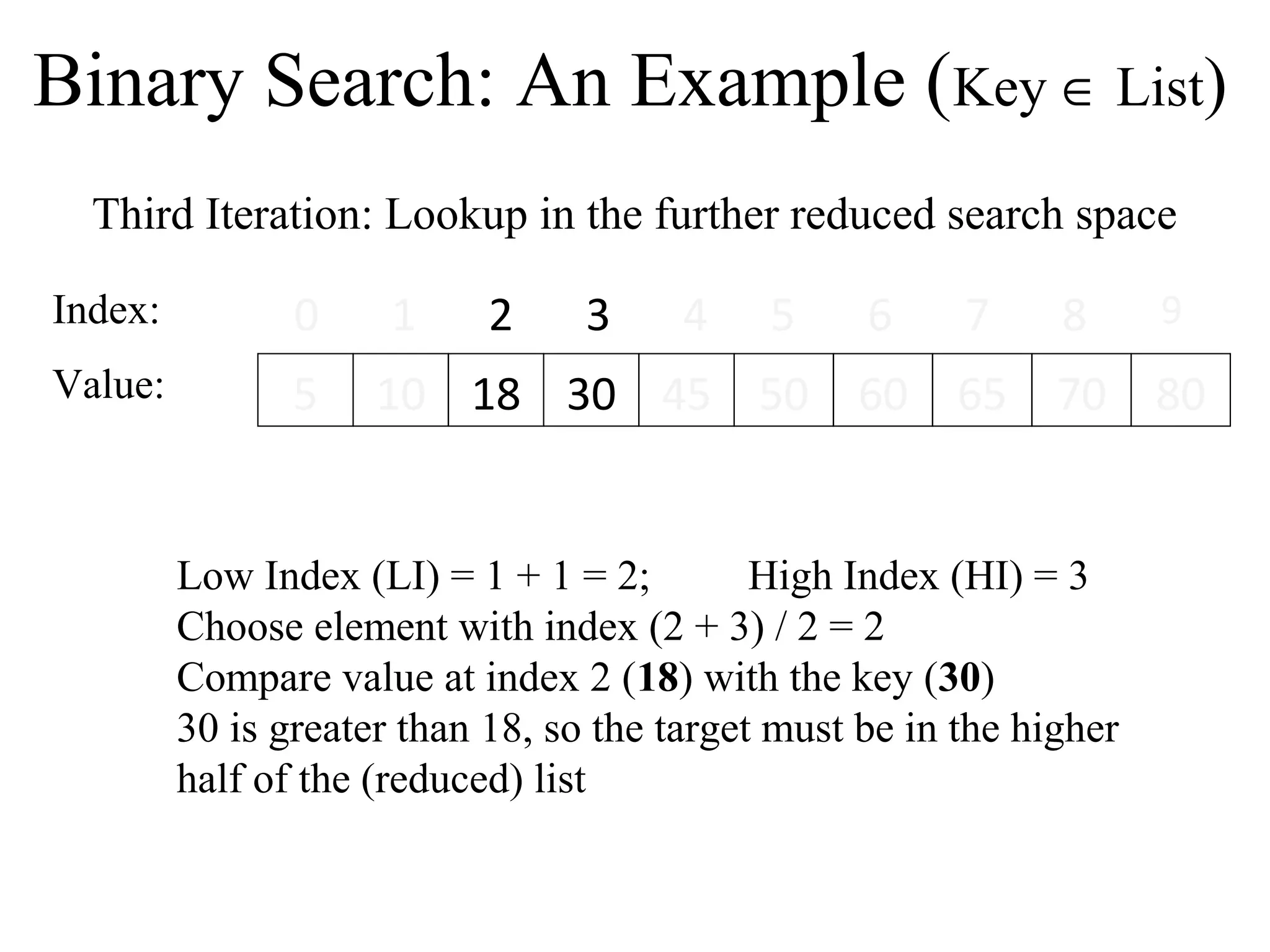 Binary Search: An Example (Key Î List) 
Third Iteration: Lookup in the further reduced search space 
Index: 
0 1 2 3 4 5 6 7 8 9 
Value: 5 10 18 30 45 50 60 65 70 80 
Low Index (LI) = 1 + 1 = 2; High Index (HI) = 3 
Choose element with index (2 + 3) / 2 = 2 
Compare value at index 2 (18) with the key (30) 
30 is greater than 18, so the target must be in the higher 
half of the (reduced) list 
 
