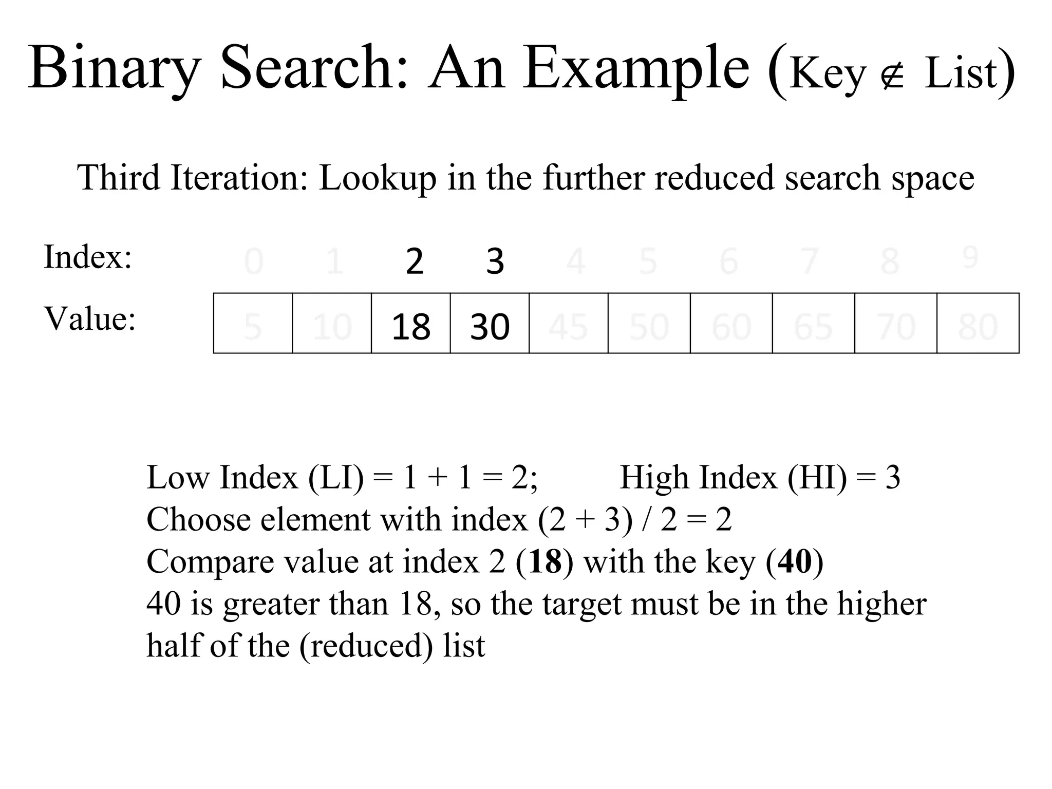 Binary Search: An Example (Key Ï List) 
Third Iteration: Lookup in the further reduced search space 
Index: 
0 1 2 3 4 5 6 7 8 9 
Value: 5 10 18 30 45 50 60 65 70 80 
Low Index (LI) = 1 + 1 = 2; High Index (HI) = 3 
Choose element with index (2 + 3) / 2 = 2 
Compare value at index 2 (18) with the key (40) 
40 is greater than 18, so the target must be in the higher 
half of the (reduced) list 
 