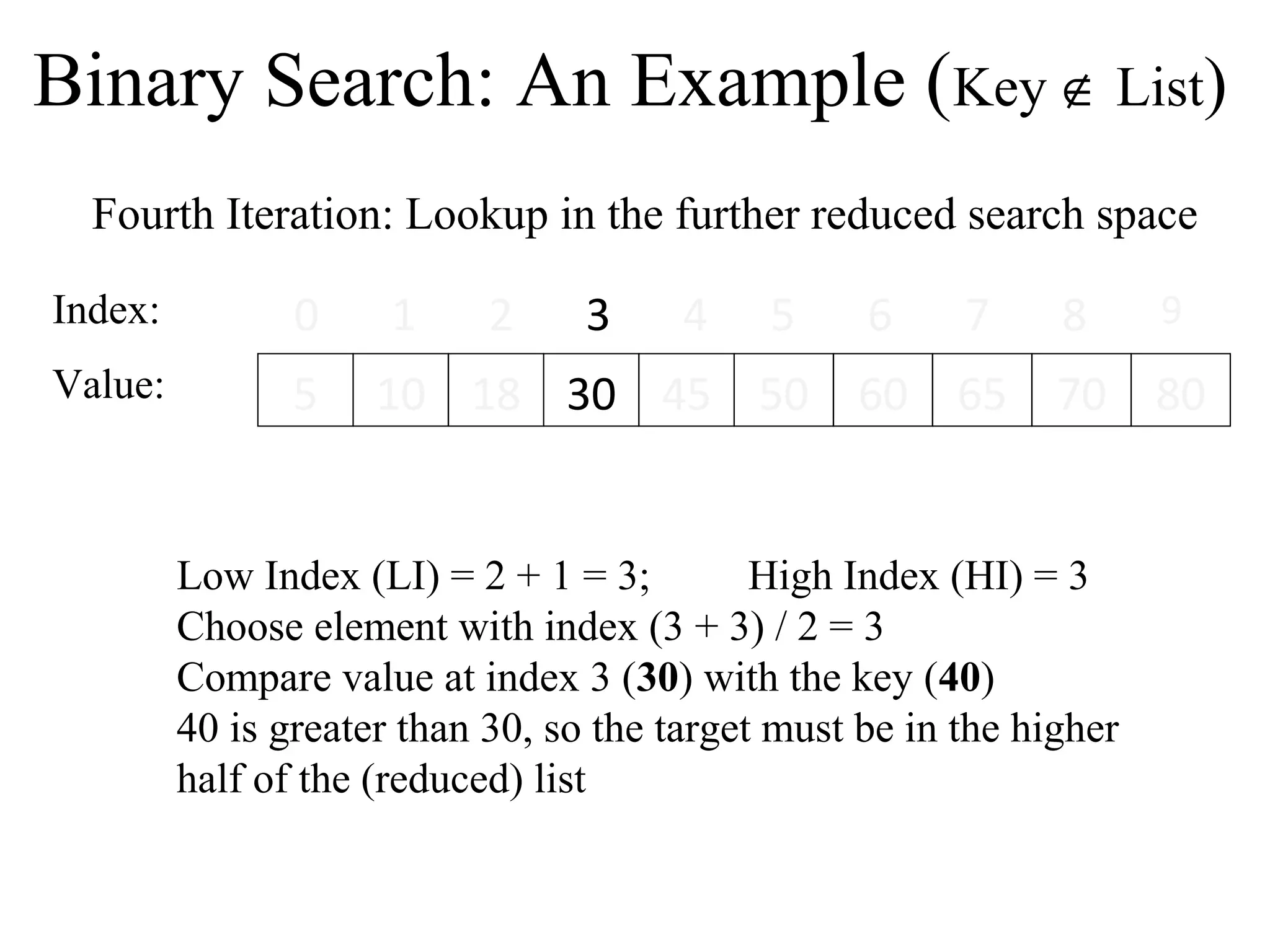 Binary Search: An Example (Key Ï List) 
Fourth Iteration: Lookup in the further reduced search space 
Index: 
0 1 2 3 4 5 6 7 8 9 
Value: 5 10 18 30 45 50 60 65 70 80 
Low Index (LI) = 2 + 1 = 3; High Index (HI) = 3 
Choose element with index (3 + 3) / 2 = 3 
Compare value at index 3 (30) with the key (40) 
40 is greater than 30, so the target must be in the higher 
half of the (reduced) list 
 