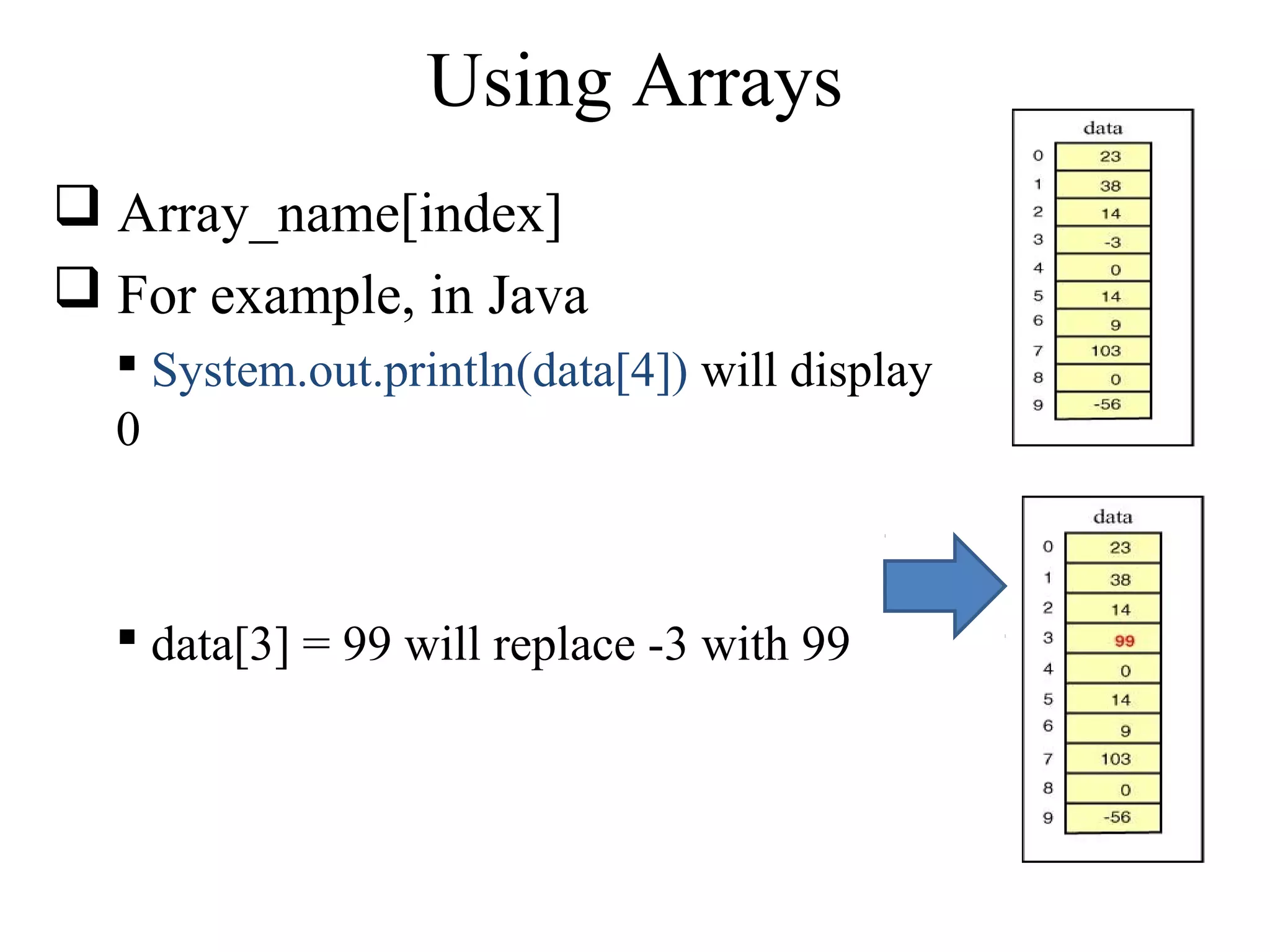 Using Arrays 
 Array_name[index] 
 For example, in Java 
 System.out.println(data[4]) will display 
0 
 data[3] = 99 will replace -3 with 99 
 