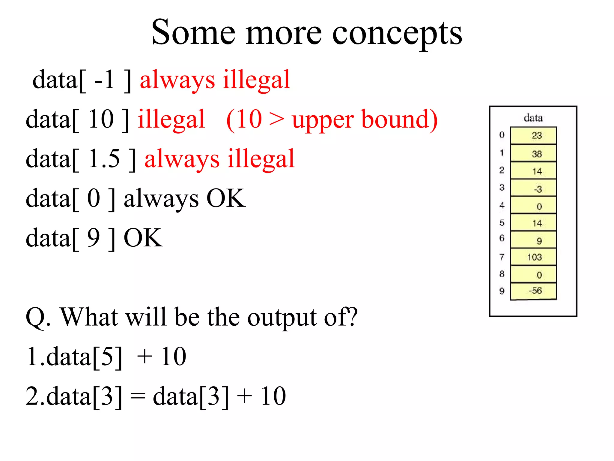 Some more concepts 
data[ -1 ] always illegal 
data[ 10 ] illegal (10 > upper bound) 
data[ 1.5 ] always illegal 
data[ 0 ] always OK 
data[ 9 ] OK 
Q. What will be the output of? 
1.data[5] + 10 
2.data[3] = data[3] + 10 
 