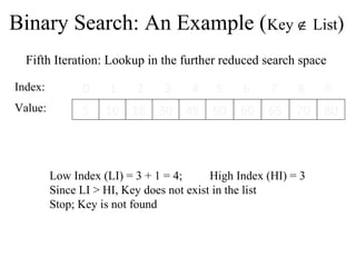 Binary Search: An Example (Key Ï List) 
Fifth Iteration: Lookup in the further reduced search space 
Index: 
0 1 2 3 4 5 6 7 8 9 
Value: 5 10 18 30 45 50 60 65 70 80 
Low Index (LI) = 3 + 1 = 4; High Index (HI) = 3 
Since LI > HI, Key does not exist in the list 
Stop; Key is not found 
 