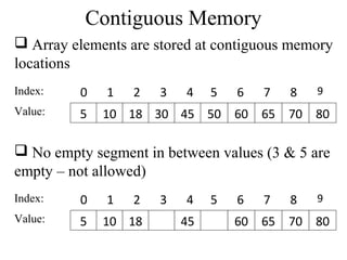 Contiguous Memory 
 Array elements are stored at contiguous memory 
locations 
Index: 
0 1 2 3 4 5 6 7 8 9 
Value: 5 10 18 30 45 50 60 65 70 80 
 No empty segment in between values (3 & 5 are 
empty – not allowed) 
Index: 
0 1 2 3 4 5 6 7 8 9 
Value: 5 10 18 45 60 65 70 80 
 
