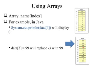 Using Arrays 
 Array_name[index] 
 For example, in Java 
 System.out.println(data[4]) will display 
0 
 data[3] = 99 will replace -3 with 99 
 