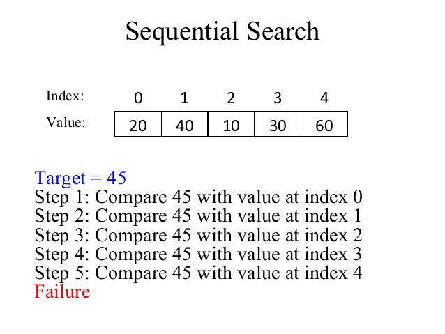 Data Structures- Part3 arrays and searching algorithms