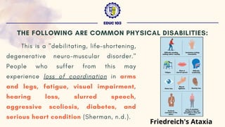 This is a "debilitating, life-shortening,
degenerative neuro-muscular disorder."
People who suffer from this may
experience loss of coordination in arms
and legs, fatigue, visual impairment,
hearing loss, slurred speech,
aggressive scoliosis, diabetes, and
serious heart condition (Sherman, n.d.).
EDUC 103
THE FOLLOWING ARE COMMON PHYSICAL DISABILITIES:
Friedreich's Ataxia
 