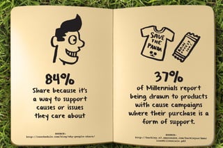 37% 
of Millennials report 
being drawn to products 
with cause campaigns 
where their purchase is a 
form of support. 
84...