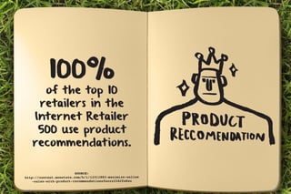 100% of the top 10 
retailers in the 
Internet Retailer 
500 use product 
recommendations. 
SOURCE: 
http://content.moneta...