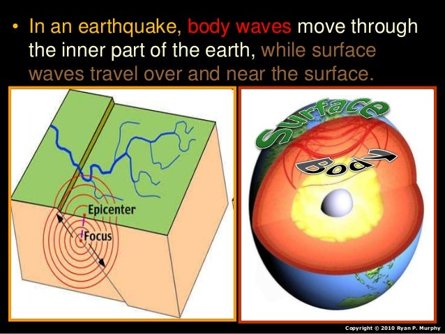 Earthquakes Geology Lesson Powerpoint Faults Folds Seismograph An