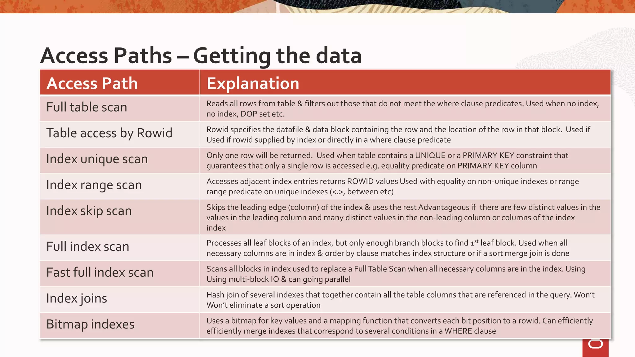 Access Paths – Getting the data
Access Path Explanation
Full table scan Reads all rows from table & filters out those that do not meet the where clause predicates. Used when no index,
no index, DOP set etc.
Table access by Rowid Rowid specifies the datafile & data block containing the row and the location of the row in that block. Used if
Used if rowid supplied by index or directly in a where clause predicate
Index unique scan Only one row will be returned. Used when table contains a UNIQUE or a PRIMARY KEY constraint that
guarantees that only a single row is accessed e.g. equality predicate on PRIMARY KEY column
Index range scan Accesses adjacent index entries returns ROWID values Used with equality on non-unique indexes or range
range predicate on unique indexes (<.>, between etc)
Index skip scan Skips the leading edge (column) of the index & uses the rest Advantageous if there are few distinct values in the
values in the leading column and many distinct values in the non-leading column or columns of the index
index
Full index scan Processes all leaf blocks of an index, but only enough branch blocks to find 1st leaf block. Used when all
necessary columns are in index & order by clause matches index structure or if a sort merge join is done
Fast full index scan Scans all blocks in index used to replace a FullTable Scan when all necessary columns are in the index. Using
Using multi-block IO & can going parallel
Index joins Hash join of several indexes that together contain all the table columns that are referenced in the query. Won’t
Won’t eliminate a sort operation
Bitmap indexes Uses a bitmap for key values and a mapping function that converts each bit position to a rowid. Can efficiently
efficiently merge indexes that correspond to several conditions in a WHERE clause
 