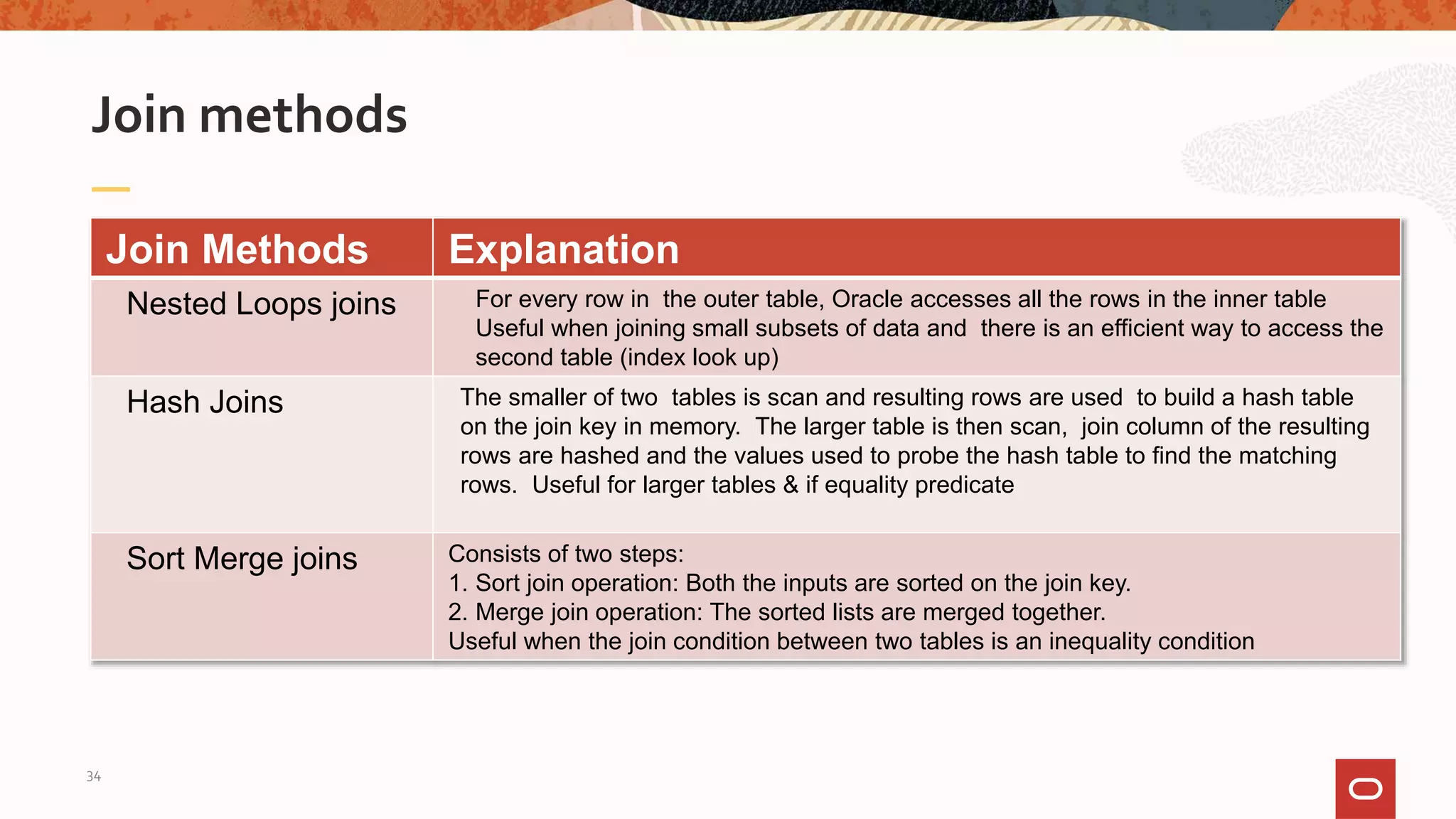 Join methods
Join Methods Explanation
Nested Loops joins For every row in the outer table, Oracle accesses all the rows in the inner table
Useful when joining small subsets of data and there is an efficient way to access the
second table (index look up)
Hash Joins The smaller of two tables is scan and resulting rows are used to build a hash table
on the join key in memory. The larger table is then scan, join column of the resulting
rows are hashed and the values used to probe the hash table to find the matching
rows. Useful for larger tables & if equality predicate
Sort Merge joins Consists of two steps:
1. Sort join operation: Both the inputs are sorted on the join key.
2. Merge join operation: The sorted lists are merged together.
Useful when the join condition between two tables is an inequality condition
34
 