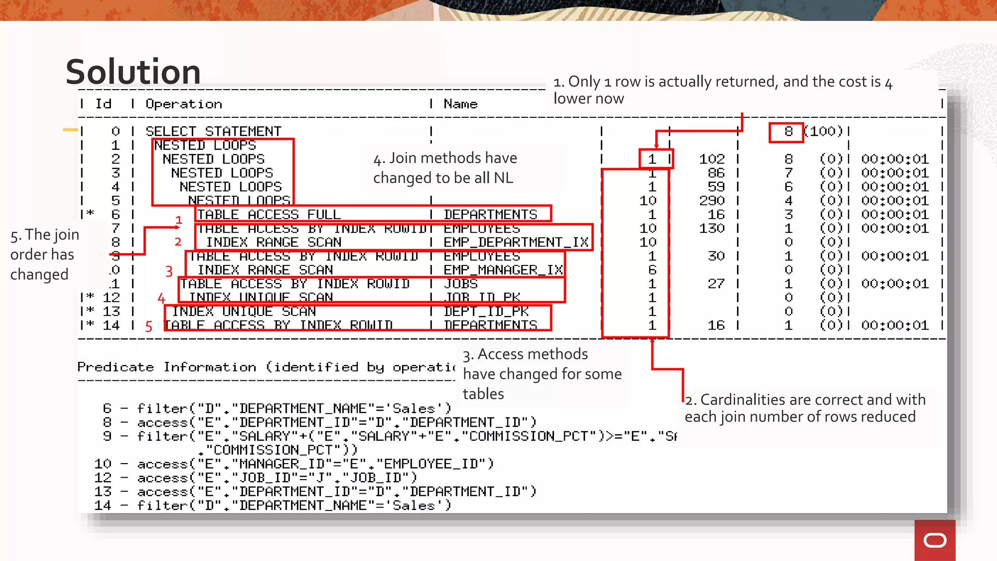 Solution
2. Cardinalities are correct and with
each join number of rows reduced
1. Only 1 row is actually returned, and the cost is 4
lower now
4. Join methods have
changed to be all NL
3. Access methods
have changed for some
tables
1
2
3
5.The join
order has
changed
5
4
 