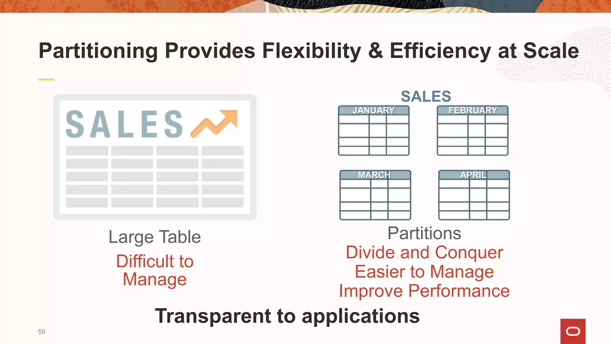 59
Partitioning Provides Flexibility & Efficiency at Scale
Large Table
Difficult to
Manage
Partitions
Divide and Conquer
Easier to Manage
Improve Performance
Transparent to applications
SALES
JANUARY
MARCH
FEBRUARY
APRIL
 