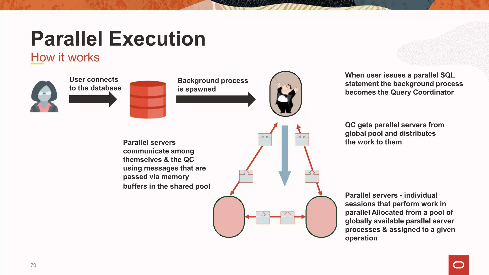 70
How it works
Parallel Execution
User connects
to the database
Background process
is spawned
Parallel servers
communicate among
themselves & the QC
using messages that are
passed via memory
buffers in the shared pool
QC gets parallel servers from
global pool and distributes
the work to them
Parallel servers - individual
sessions that perform work in
parallel Allocated from a pool of
globally available parallel server
processes & assigned to a given
operation
When user issues a parallel SQL
statement the background process
becomes the Query Coordinator
 