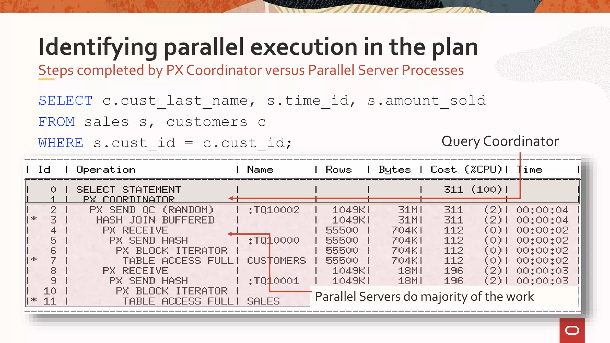SELECT c.cust_last_name, s.time_id, s.amount_sold
FROM sales s, customers c
WHERE s.cust_id = c.cust_id;
Steps completed by PX Coordinator versus Parallel Server Processes
Identifying parallel execution in the plan
Query Coordinator
Parallel Servers do majority of the work
 