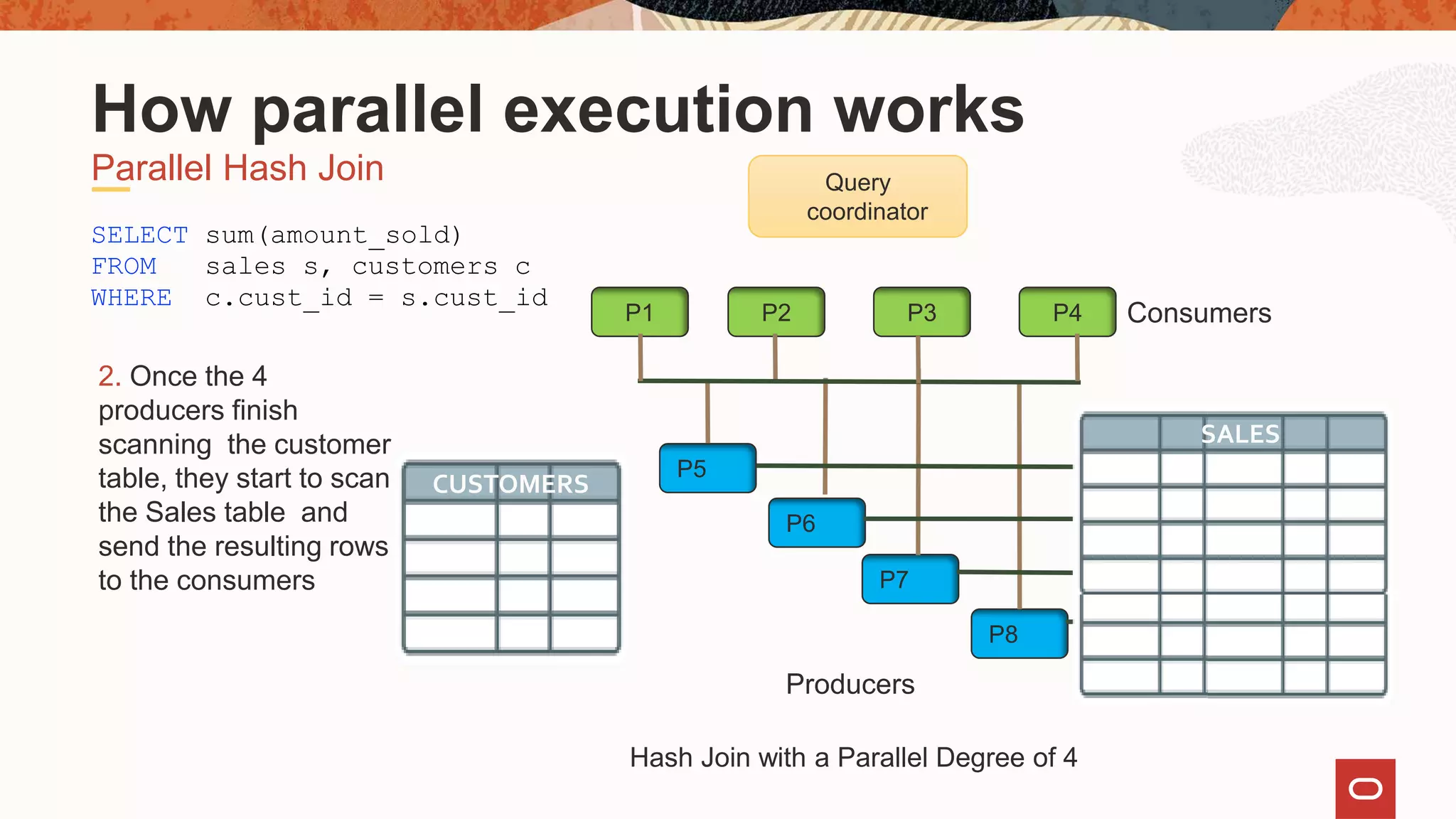 Producers
ConsumersP1 P2 P3 P4
2. Once the 4
producers finish
scanning the customer
table, they start to scan
the Sales table and
send the resulting rows
to the consumers
P8
P7
P6
P5
SELECT sum(amount_sold)
FROM sales s, customers c
WHERE c.cust_id = s.cust_id
Parallel Hash Join
How parallel execution works
Query
coordinator
CUSTOMERS
SALES
Hash Join with a Parallel Degree of 4
SALES
 