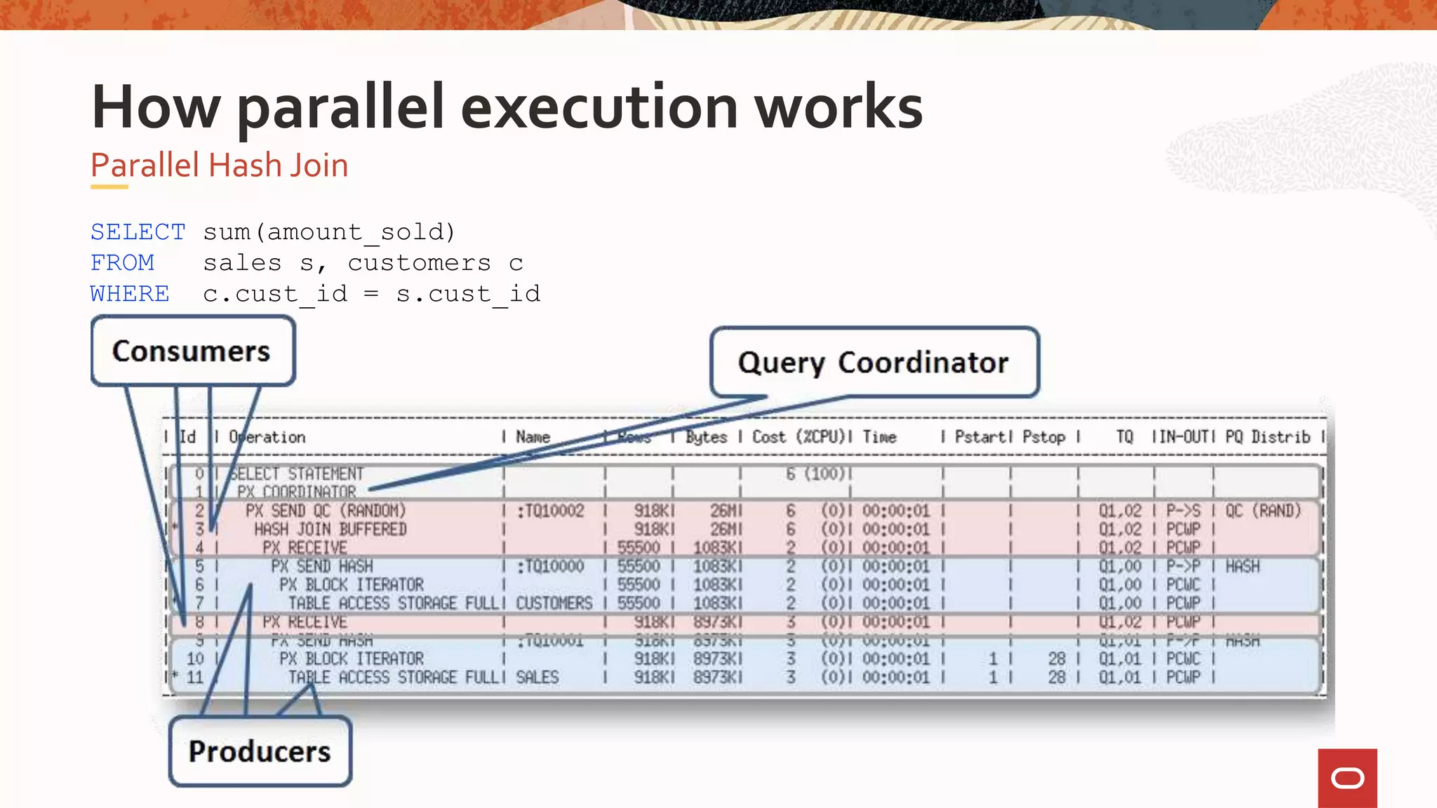 SELECT sum(amount_sold)
FROM sales s, customers c
WHERE c.cust_id = s.cust_id
Parallel Hash Join
How parallel execution works
 