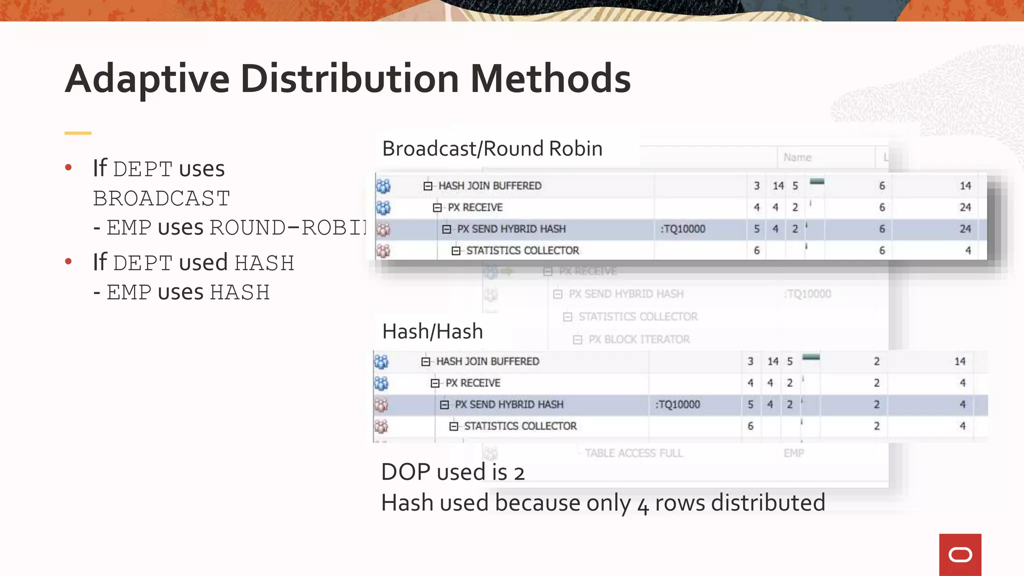 • If DEPT uses
BROADCAST
- EMP uses ROUND-ROBIN
• If DEPT used HASH
- EMP uses HASH
Adaptive Distribution Methods
Broadcast/Round Robin
Hash/Hash
DOP used is 2
Hash used because only 4 rows distributed
 