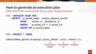 SQL> EXPLAIN PLAN FOR
SELECT p.prod_name, avg(s.amount_sold)
FROM sales s, products p
WHERE p.prod_id = s.prod_id
GROUP BY p.prod_name;
SQL> SELECT * FROM
table(dbms_xplan.display('plan_table',null,'basic'));
EXPLAIN PLAN command & dbms_xplan.display function
How to generate an execution plan
PLANTABLE
NAME
STATEMENT
ID
FORMAT
12
 