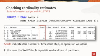 Extra information you get with ALLSTATS
Checking cardinality estimates
SELECT * FROM table (
DBMS_XPLAN.DISPLAY_CURSOR(FORMAT=>'ALLSTATS LAST'));
Starts indicates the number of times that step, or operation was done
In this case the SALES table is partitioned and has 28 partitions
19
 