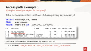 Table customers contains 10K rows & has a primary key on cust_id
SELECT country_id, name
FROM customers
WHERE cust_id IN (100,200,100000);
What plan would you expect for this query?
Access path example 1
Predicate Information (identified by operation id):
----------------------------------------------------------------------
3 - access("CUST_ID"=100 OR "CUST_ID"=200 OR "CUST_ID"=100000)
29
 